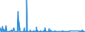 CN 90271090 /Exports /Unit = Prices (Euro/suppl. units) /Partner: Ivory Coast /Reporter: Eur27_2020 /90271090:Non-electronic gas or Smoke Analysis Apparatus