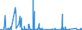 CN 90271090 /Exports /Unit = Prices (Euro/suppl. units) /Partner: Ghana /Reporter: Eur27_2020 /90271090:Non-electronic gas or Smoke Analysis Apparatus