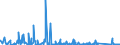 CN 90271090 /Exports /Unit = Prices (Euro/suppl. units) /Partner: Congo /Reporter: Eur27_2020 /90271090:Non-electronic gas or Smoke Analysis Apparatus