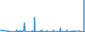 CN 90271090 /Exports /Unit = Prices (Euro/suppl. units) /Partner: Congo (Dem. Rep.) /Reporter: Eur27_2020 /90271090:Non-electronic gas or Smoke Analysis Apparatus