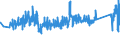 CN 90272000 /Exports /Unit = Prices (Euro/ton) /Partner: United Kingdom /Reporter: Eur27_2020 /90272000:Chromatographs and Electrophoresis Instruments