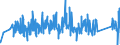 CN 90272000 /Exports /Unit = Prices (Euro/ton) /Partner: Ireland /Reporter: Eur27_2020 /90272000:Chromatographs and Electrophoresis Instruments