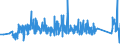 CN 90272000 /Exports /Unit = Prices (Euro/ton) /Partner: Denmark /Reporter: Eur27_2020 /90272000:Chromatographs and Electrophoresis Instruments
