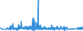 CN 90272000 /Exports /Unit = Prices (Euro/ton) /Partner: Greece /Reporter: Eur27_2020 /90272000:Chromatographs and Electrophoresis Instruments