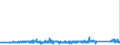 CN 90272000 /Exports /Unit = Prices (Euro/ton) /Partner: Spain /Reporter: Eur27_2020 /90272000:Chromatographs and Electrophoresis Instruments