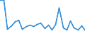 CN 90272000 /Exports /Unit = Prices (Euro/ton) /Partner: United Kingdom(Northern Ireland) /Reporter: Eur27_2020 /90272000:Chromatographs and Electrophoresis Instruments