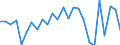 CN 90272000 /Exports /Unit = Prices (Euro/ton) /Partner: United Kingdom(Excluding Northern Ireland) /Reporter: Eur27_2020 /90272000:Chromatographs and Electrophoresis Instruments