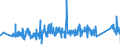 CN 90272000 /Exports /Unit = Prices (Euro/ton) /Partner: Belgium /Reporter: Eur27_2020 /90272000:Chromatographs and Electrophoresis Instruments