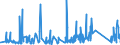 CN 90272000 /Exports /Unit = Prices (Euro/ton) /Partner: Luxembourg /Reporter: Eur27_2020 /90272000:Chromatographs and Electrophoresis Instruments