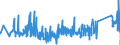 CN 90272000 /Exports /Unit = Prices (Euro/ton) /Partner: Sweden /Reporter: Eur27_2020 /90272000:Chromatographs and Electrophoresis Instruments