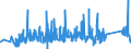 CN 90272000 /Exports /Unit = Prices (Euro/ton) /Partner: Finland /Reporter: Eur27_2020 /90272000:Chromatographs and Electrophoresis Instruments