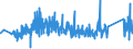 CN 90272000 /Exports /Unit = Prices (Euro/ton) /Partner: Austria /Reporter: Eur27_2020 /90272000:Chromatographs and Electrophoresis Instruments