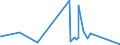 CN 90272000 /Exports /Unit = Prices (Euro/ton) /Partner: Faroe Isles /Reporter: Eur27_2020 /90272000:Chromatographs and Electrophoresis Instruments
