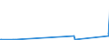 CN 90272000 /Exports /Unit = Prices (Euro/ton) /Partner: Gibraltar /Reporter: Eur27_2020 /90272000:Chromatographs and Electrophoresis Instruments