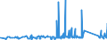 CN 90272000 /Exports /Unit = Prices (Euro/ton) /Partner: Malta /Reporter: Eur27_2020 /90272000:Chromatographs and Electrophoresis Instruments