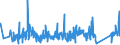 CN 90272000 /Exports /Unit = Prices (Euro/ton) /Partner: Turkey /Reporter: Eur27_2020 /90272000:Chromatographs and Electrophoresis Instruments