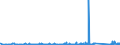 CN 90272000 /Exports /Unit = Prices (Euro/ton) /Partner: Estonia /Reporter: Eur27_2020 /90272000:Chromatographs and Electrophoresis Instruments