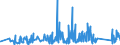 CN 90272000 /Exports /Unit = Prices (Euro/ton) /Partner: Latvia /Reporter: Eur27_2020 /90272000:Chromatographs and Electrophoresis Instruments