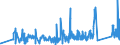 CN 90272000 /Exports /Unit = Prices (Euro/ton) /Partner: Lithuania /Reporter: Eur27_2020 /90272000:Chromatographs and Electrophoresis Instruments