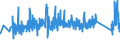 CN 90272000 /Exports /Unit = Prices (Euro/ton) /Partner: Poland /Reporter: Eur27_2020 /90272000:Chromatographs and Electrophoresis Instruments
