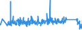 CN 90272000 /Exports /Unit = Prices (Euro/ton) /Partner: Czech Rep. /Reporter: Eur27_2020 /90272000:Chromatographs and Electrophoresis Instruments