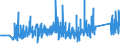 CN 90272000 /Exports /Unit = Prices (Euro/ton) /Partner: Hungary /Reporter: Eur27_2020 /90272000:Chromatographs and Electrophoresis Instruments