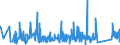 CN 90272000 /Exports /Unit = Prices (Euro/ton) /Partner: Bulgaria /Reporter: Eur27_2020 /90272000:Chromatographs and Electrophoresis Instruments