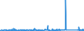 CN 90272000 /Exports /Unit = Prices (Euro/ton) /Partner: Ukraine /Reporter: Eur27_2020 /90272000:Chromatographs and Electrophoresis Instruments