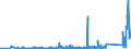 CN 90272000 /Exports /Unit = Prices (Euro/ton) /Partner: Belarus /Reporter: Eur27_2020 /90272000:Chromatographs and Electrophoresis Instruments