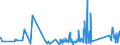 CN 90272000 /Exports /Unit = Prices (Euro/ton) /Partner: Georgia /Reporter: Eur27_2020 /90272000:Chromatographs and Electrophoresis Instruments
