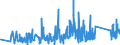 CN 90272000 /Exports /Unit = Prices (Euro/ton) /Partner: Kasakhstan /Reporter: Eur27_2020 /90272000:Chromatographs and Electrophoresis Instruments