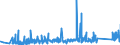 CN 90272000 /Exports /Unit = Prices (Euro/ton) /Partner: Slovenia /Reporter: Eur27_2020 /90272000:Chromatographs and Electrophoresis Instruments
