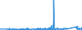 CN 90272000 /Exports /Unit = Prices (Euro/ton) /Partner: Croatia /Reporter: Eur27_2020 /90272000:Chromatographs and Electrophoresis Instruments