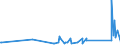 CN 90272000 /Exports /Unit = Prices (Euro/ton) /Partner: Kosovo /Reporter: Eur27_2020 /90272000:Chromatographs and Electrophoresis Instruments