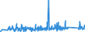 CN 90272000 /Exports /Unit = Prices (Euro/ton) /Partner: Morocco /Reporter: Eur27_2020 /90272000:Chromatographs and Electrophoresis Instruments