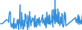 CN 90272000 /Exports /Unit = Prices (Euro/ton) /Partner: Tunisia /Reporter: Eur27_2020 /90272000:Chromatographs and Electrophoresis Instruments
