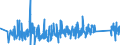 CN 90272000 /Exports /Unit = Prices (Euro/ton) /Partner: Egypt /Reporter: Eur27_2020 /90272000:Chromatographs and Electrophoresis Instruments