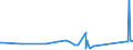 CN 90272000 /Exports /Unit = Prices (Euro/ton) /Partner: Mauritania /Reporter: Eur27_2020 /90272000:Chromatographs and Electrophoresis Instruments