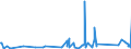 CN 90272000 /Exports /Unit = Prices (Euro/ton) /Partner: Mali /Reporter: Eur27_2020 /90272000:Chromatographs and Electrophoresis Instruments