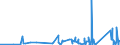CN 90272000 /Exports /Unit = Prices (Euro/ton) /Partner: Burkina Faso /Reporter: Eur27_2020 /90272000:Chromatographs and Electrophoresis Instruments