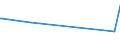 CN 90272000 /Exports /Unit = Prices (Euro/ton) /Partner: Cape Verde /Reporter: Eur27_2020 /90272000:Chromatographs and Electrophoresis Instruments