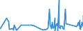 CN 90272000 /Exports /Unit = Prices (Euro/ton) /Partner: Senegal /Reporter: Eur27_2020 /90272000:Chromatographs and Electrophoresis Instruments