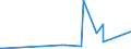 CN 90272000 /Exports /Unit = Prices (Euro/ton) /Partner: Gambia /Reporter: Eur27_2020 /90272000:Chromatographs and Electrophoresis Instruments