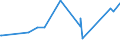 CN 90272000 /Exports /Unit = Prices (Euro/ton) /Partner: Guinea /Reporter: Eur27_2020 /90272000:Chromatographs and Electrophoresis Instruments