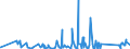 CN 90272000 /Exports /Unit = Prices (Euro/ton) /Partner: Ghana /Reporter: Eur27_2020 /90272000:Chromatographs and Electrophoresis Instruments