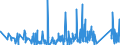 CN 90272000 /Exports /Unit = Prices (Euro/ton) /Partner: Nigeria /Reporter: Eur27_2020 /90272000:Chromatographs and Electrophoresis Instruments