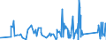 CN 90272000 /Exports /Unit = Prices (Euro/ton) /Partner: Cameroon /Reporter: Eur27_2020 /90272000:Chromatographs and Electrophoresis Instruments