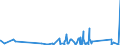 CN 90272000 /Exports /Unit = Prices (Euro/ton) /Partner: Gabon /Reporter: Eur27_2020 /90272000:Chromatographs and Electrophoresis Instruments