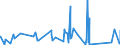 CN 90272000 /Exports /Unit = Prices (Euro/ton) /Partner: Congo /Reporter: Eur27_2020 /90272000:Chromatographs and Electrophoresis Instruments