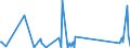 CN 90272000 /Exports /Unit = Prices (Euro/ton) /Partner: Congo (Dem. Rep.) /Reporter: Eur27_2020 /90272000:Chromatographs and Electrophoresis Instruments